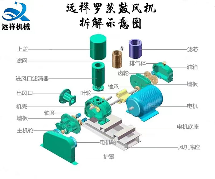 羅茨風(fēng)機(jī)常見故障原因分析與解決方法